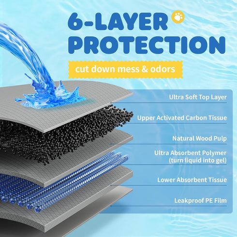 100-Pack 34'' 28'' 6-Layer Powools X-Large Puppy Pads - x Pee Pads for Dogs Potty Training with Leak-Proof Quick-Dry