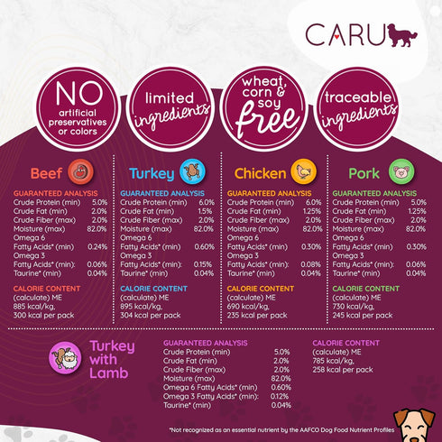 12 oz Pack 4 Caru Classics Beef Stew for Dogs - Healthy Wet Dog Food or Food Topper - Balanced Omega Blend - Cartons