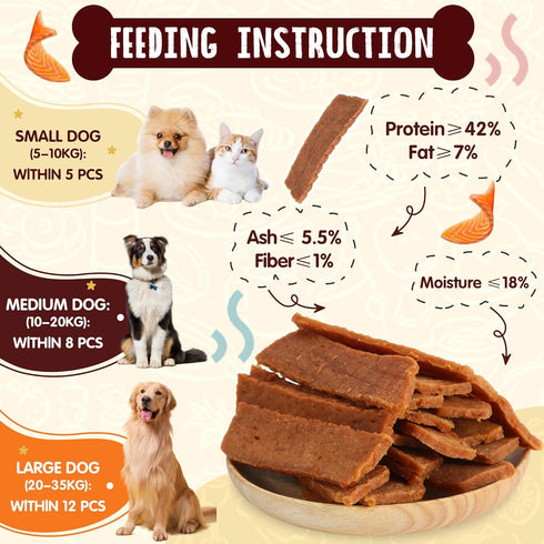 Taurine,12.5oz PAWUP Salmon Treats for Dog, Soft Healthy Dog Salmon Jerky, High Protein Dogs Snacks, Human Grade