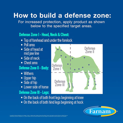 Farnam EQUI-SPOT Spot-on Protection for Horses, 6 Week Supply, 0.34 Fl Oz