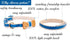 Pettsie Adjustable Breakaway Cat Collar with Bow Tie & Matching Bracelet - 8-11 Inches, Blue