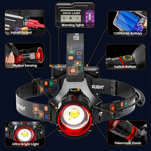 Rechargeable Headlamp 900000 High Lumens, Super Bright LED Head Lamp with Motion Sensing, 5 Modes
