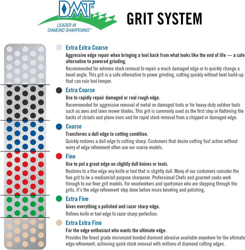 Ski and Snowboard Edge Care by Diamond Machining Technology (DMT) - WS4XX