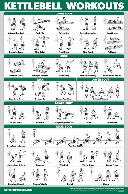QUICKFIT Kettlebell Workout Exercise Poster | Illustrated Guide | Laminated, 18" x 24"