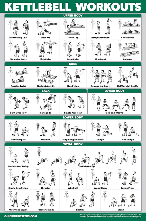 QUICKFIT Kettlebell Workout Exercise Poster | Illustrated Guide | Laminated, 18" x 24"