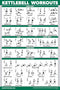 QUICKFIT Kettlebell Workout Exercise Poster | Illustrated Guide | Laminated, 18" x 24"