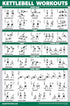 QuickFit 3 x Dumbbell Training Charts + Kettlebell Exercises + Body Weight Routine Poster