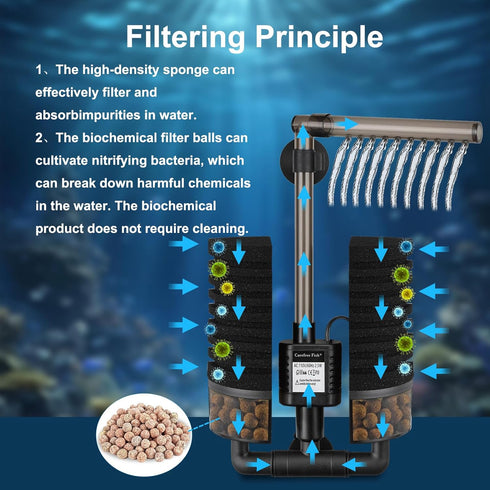 4 1 Carefree Fish Aquarium Filter with Water Pump Sponges and Bag of Filtered Ceramic Balls Fish Tank Quiet Filter