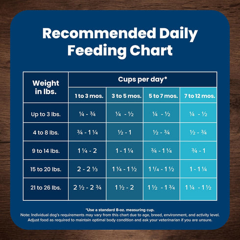 Blue Buffalo Life Protection Formula Small Breed Puppy Dry Dog Food, Chicken & Oatmeal Recipe, 15 lb Bag