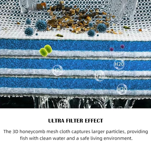 Eagles 8D Aquarium Filter Media, 20 x 16 Inches Washable & Reusable Koi Pond Filter Pad for Fish Tank with 8-Layer