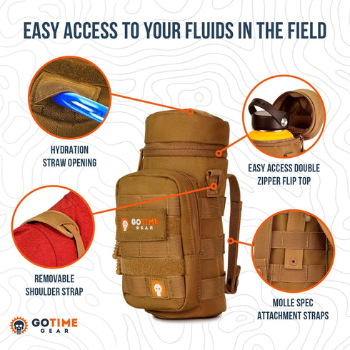 Go Time Gear Molle Water Bottle Holder, Tactical Canteen Pouch for Backpacks, Fits Up to 40 oz.