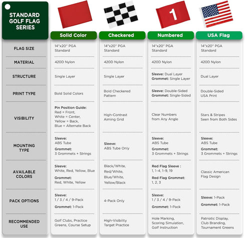 KINGTOP Golf Flag 20x14 Inch - Plain Yellow, 420D Nylon, Standard Putting Green Flags for Backyard Practice