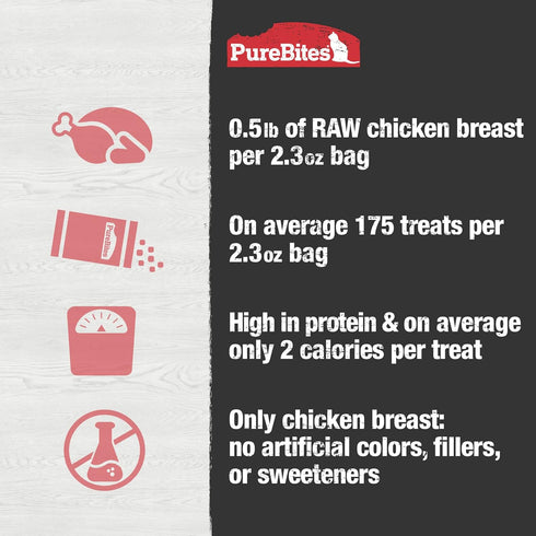 1 2.3oz PureBites Chicken Breast Freeze Dried Cat Treats, Ingredient, Made in USA