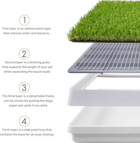 Dog Grass Pad with Tray, Indoor Portable Fake Grass Pee Pad System, Dog Litter Box for Puppy Pee Training