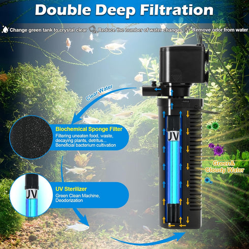 TARARIUM Aquarium Filter U-V for 20-75 Gallon, 200GPH with 5W U-V Light for Crystal Clear Water