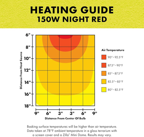 Zilla Incandescent Bulb, Night Red, Ideal for Reptile Species Nocturnal