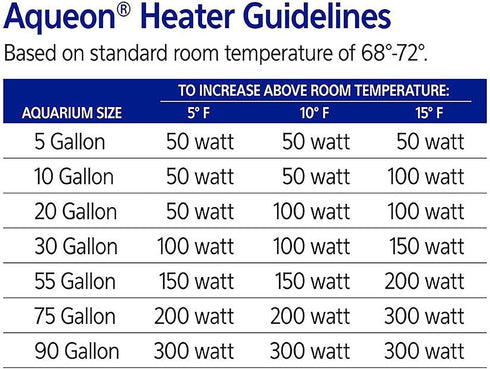 Aqueon Submersible Aquarium Heater, 300 Watts, Suitable for Up to 100 Gallons
