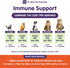 Dr. Bill’s Feline Immune Support - Boosts Cat Immunity with Colostrum, Beta Glucan, Turkey Tail Mushroom, Zinc &