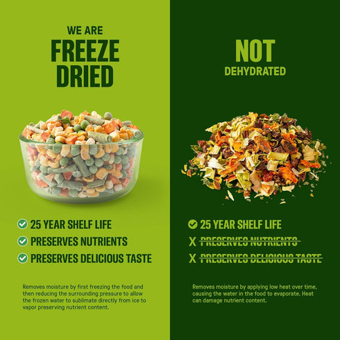 #10 25-Year Freeze-Dried Mixed Vegetables Can | Shelf Life | Emergency Food | Premium Non-GMO Blend