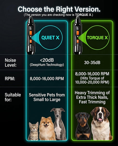 Naigrins +30% 30dB Trimmers, 7-Speed 16,000 (20k 12H+ 3 Torque X Power Professional Dog Nail Grinder - Ultra-Quiet Dog