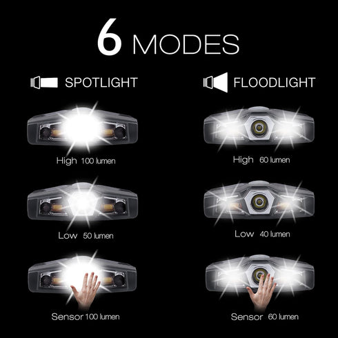 Ultra Bright Mini Hands Free Cree LED Clip on Cap Light, Rechargeable Waterproof Hat Light for Fishing