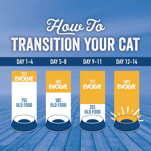 Evolve Classic Cat Food, Deboned Chicken and Brown Rice Recipe, 3lb.
