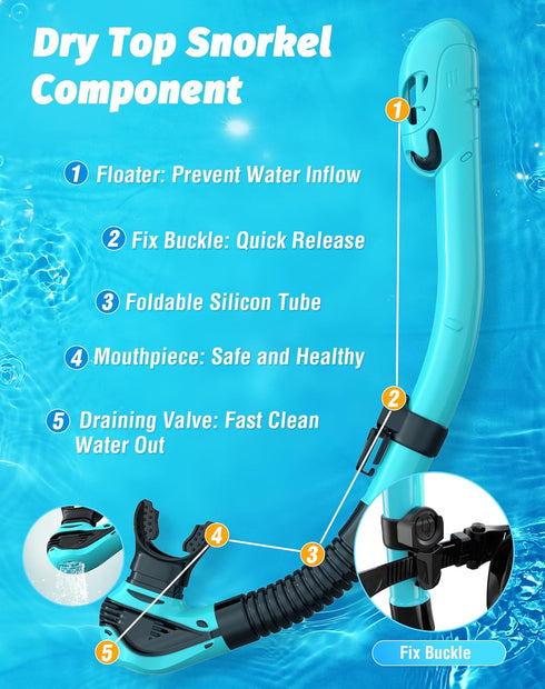 Greatever Snorkel Set Adult, Pano 3 Window Snorkel Mask, Anti-Fog Scuba Diving Mask, Dry Top Snorkel Goggles