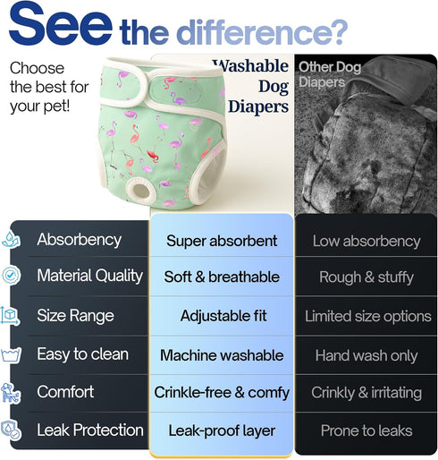 Pet Magasin Reusable Dog Diapers Female Washable, Premium Doggie Diapers for Period Heat, Pack of 3, L (18”-24” Waist)