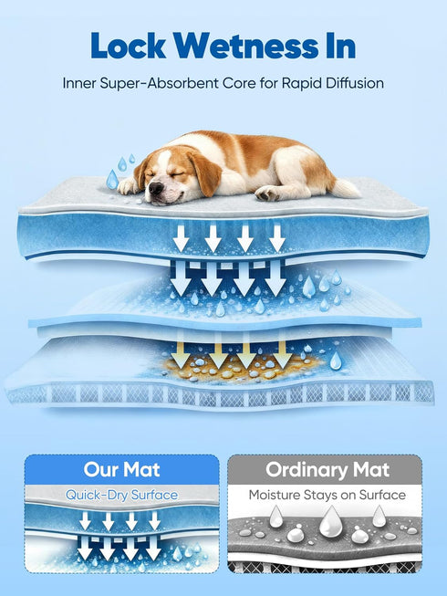 30"x20" 3.0 Rywell Super-Absorbent Cooling Mat for Dogs Arc-Chill & Color-Changing Dog Cooling Mat, Stay Cool & Dry