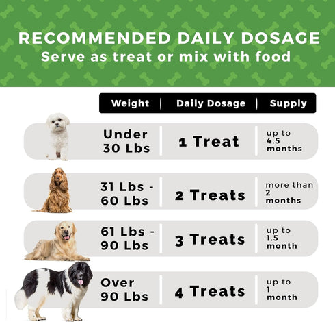 Pet Chef Advanced Dog Hip & Joint Supplement Treat with Glucosamine, Chondroitin & Turmeric for Pain Relief
