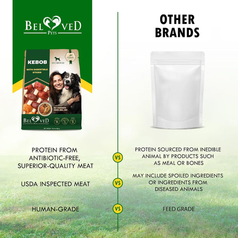 Beloved Pets Kabobs Dog Treats, Duck & Chicken, All Natural, Rawhide-Free & Grain-Free Chews for Large & Small Dogs