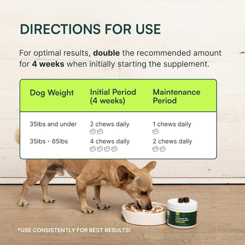 Wuffes Chewable Dog Hip and Joint Supplement for Small & Medium Breeds - 60 Ct Glucosamine & Chondroitin
