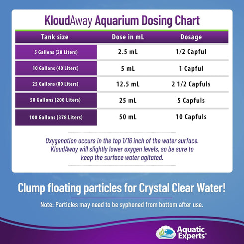 KloudAway Freshwater Aquarium Water Clarifier - Clears Cloudy Water for Fish Tank, Made in USA