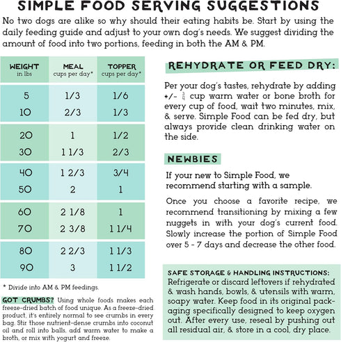 Simple Food Project Bison Recipe, Freeze Dried Raw Food for Dogs, 24 oz
