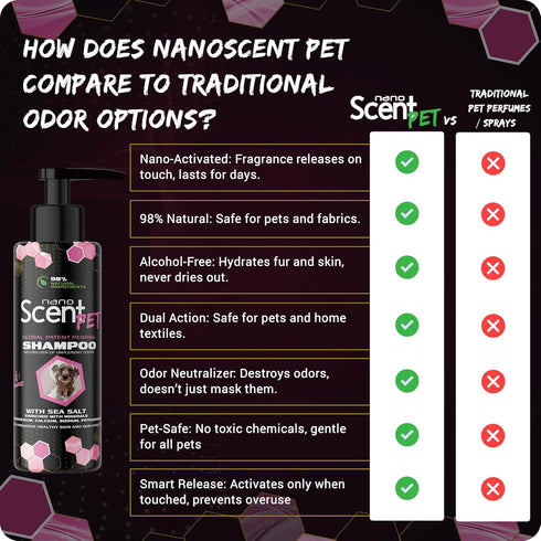 13 (200mL) Pet Shampoo with Sea Salt for Dogs & Cats Nano Tech Long-Lasting Fresh Clean Scent, Eliminates Odors All