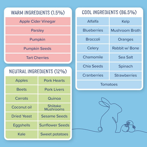 (12.5 oz, 6-Pack) Side by Side Pork & Rabbit Stew - Cooling Wet Dog Food & Dog Food Topper - Made with Nutrients