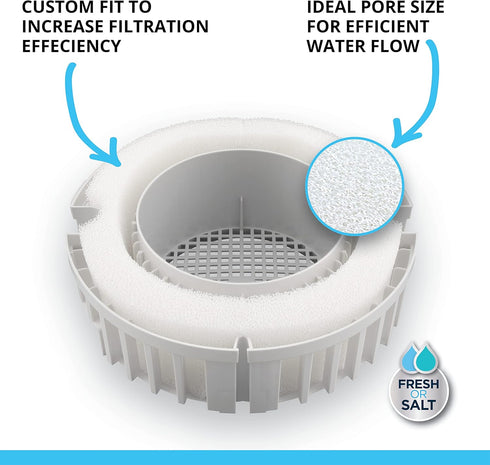Fluval FX5 Filter Foam Block, 3-Pack