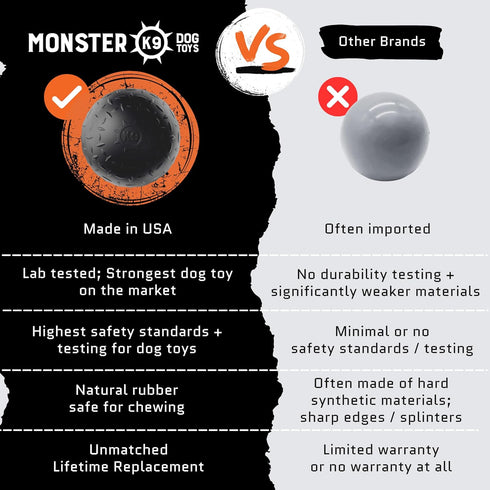 Monster K9 Indestructible Dog Ball - Medium & Large Breeds - Ultra Durable for Aggressive Chewers - 2.8in Solid