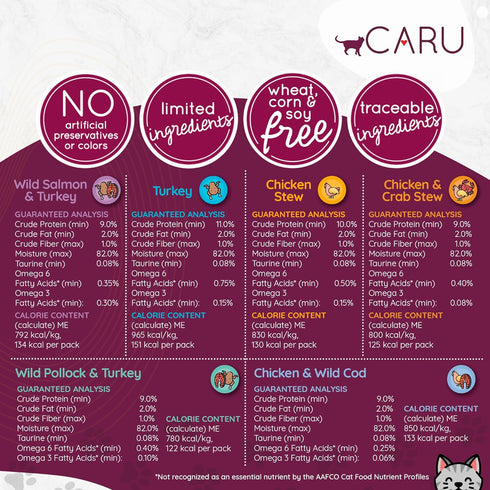 Caru - Classics Chicken Stew for Cats, Healthy Functional Wet Cat Food, 5.5 oz Cartons (Pack of 4)
