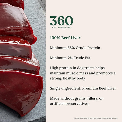 360 Pet Nutrition Freeze-Dried Raw Beef Liver Treats, High Protein Grain-Free Dog or Cat Snacks, 4 oz