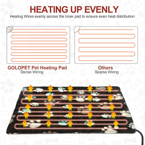 Dog Heating Pad 32x20in, Waterproof Pet Heating Pad with Smart Thermostat, Plush Fabric Cover for Whelping Supplies
