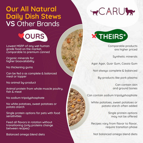 Caru Daily Dish Turkey with Wild Salmon Stew, Natural Adult Wet Dog Food, 12.5 oz, 12 Pack