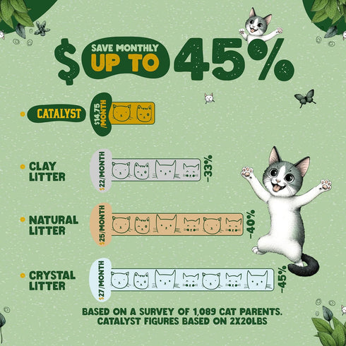 Catalyst Natural Soft Wood Cat Litter (2 Pack, 10lb Bags) - Superior Odor Control, Strong Clumping, Biodegradable