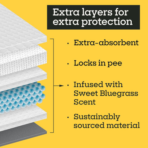 3XL 26 Count, 36" 36", Pet Life Unlimited Heavy Duty Puppy Pads for Dogs, Potty Training Pee Pads, x Leak-Proof, Super