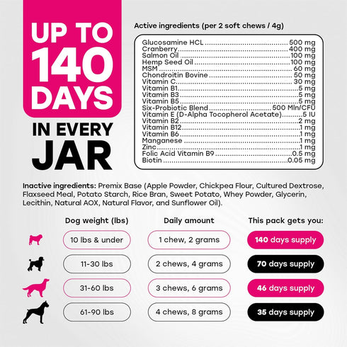 24-in-1 Dog Multivitamin Chews Dog Vitamins and Supplements with Glucosamine, Chondroitin, Probiotics, Salmon Oil