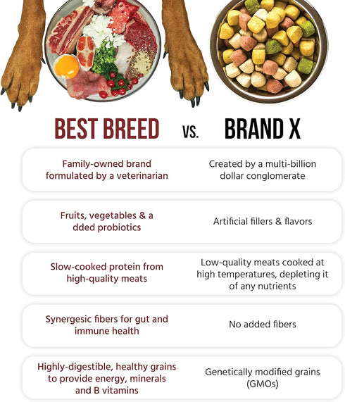 Best Breed Dr. Gary's Countryside Recipe - Natural Dry Dog Food for All Breeds and Sizes - 13lbs