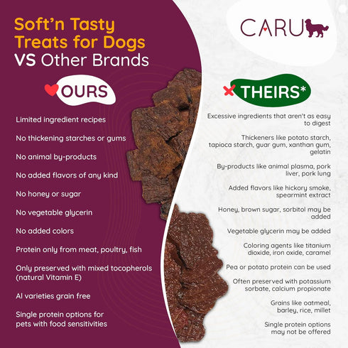 CARU Soft 'n Tasty Baked Bites - Venison Bites Dog Treats, Flavorful Training Treats, 3.75 oz