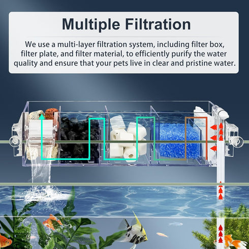 Premium Multi-Layer Aquarium Filter for 20-30 Gallon Fish Tanks, Low-Noise Operation, Oxygenating Water Wheel