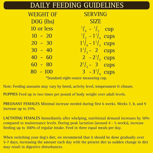 Zignature Turkey Limited Ingredient Formula Small Bites Dry Dog Food, 12.5 lb