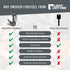 Light My Fire Flint Fire Starter Ferro Rod Survival Tool, 12,000 Strikes, Magnesium Fire Starter Kit